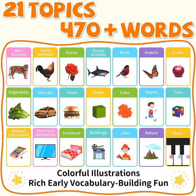 My First English Words Sound Book Toy, English Learning Talking Book, 470+ Words, 21 Themes, Press to Learn Phonics, Interactive Educational Books for 2-5 Year Olds