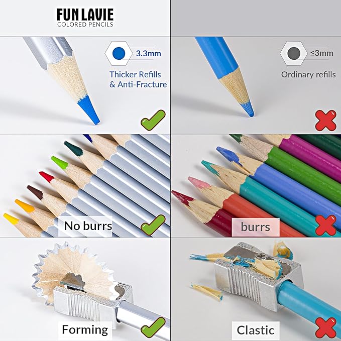 48 Colored Pencils for Adult Coloring Books,Premium Soft Core Coloring Set,Professional Drawing Pencils for sketching & Painting, Art Supplies for Artists,Oil-Based with Sharpener