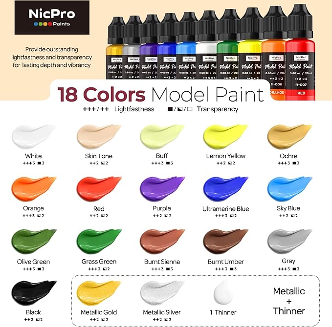 Nicpro All-In-One Miniature Painting Kit, Including 18 Colors Model Paint, Wet Palette, 11PCS Detail Paint Brushes Drybrush, Magnetic Painting Handle, 2PCS Sponges, 50PCS Pallet Paper and Brush Holder