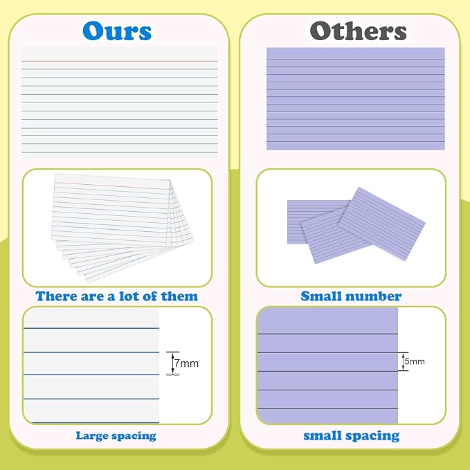 White Index Cards 4x6 Inch Flash Cards Heavyweight Lined Flashcards Note Cards for Studying School College Supplies, 162 Count