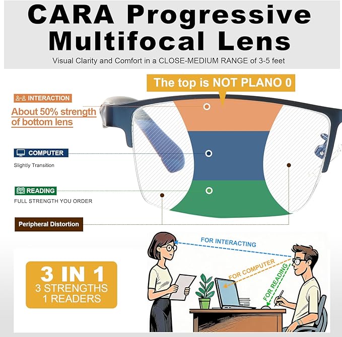 CARA Ultra Lightweight Progressive Multifocus Reading Glasses Men, Metal Frame Flexible TR90 Bi-color Temples with Blue Light/UV400 Protection Multifocal Computer Readers(Black+Blue, +1.75)