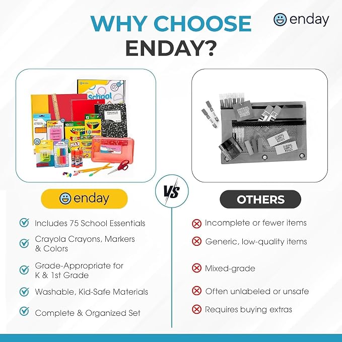 Enday Back to School Supplies Kit - Grades K-5, 83 Piece Back to School Supplies Kit, Kindergarten School Supplies Kids for Girls & Boys (100 Kits)