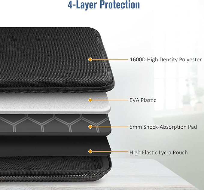 FINPAC Hard Laptop and Tablet Sleeve Case for MacBook Neo A18 Pro, 13.6-inch MacBook Air 2026 M5/M4/M3,14-inch MacBook Pro M5/M4/M3 2026-2021, Laptop 13", iPad, Shockproof Briefcase, Black