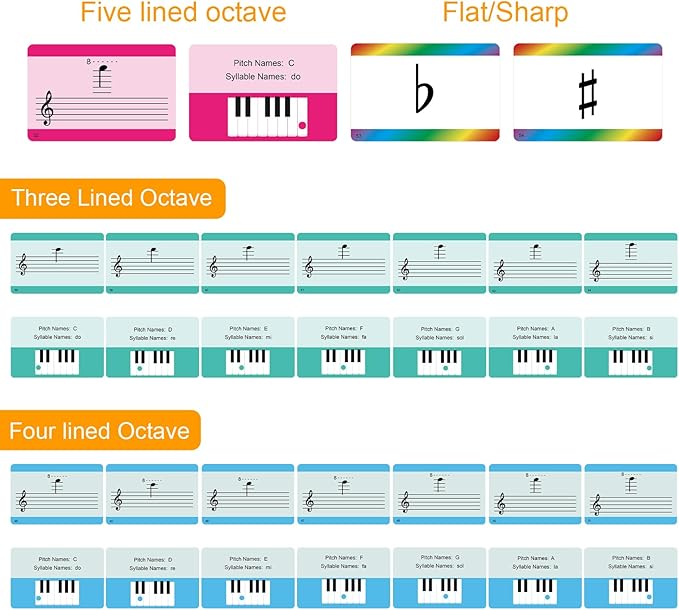 Music Flash Cards, 54 Piano Note Theory Flash Cards - Staff Notation, Pitch/Syllable Names, Keyboard Position, Flat/Sharp, Music Education Cards, Study Learning Tool for Beginners and Professionals