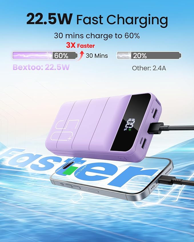 LOOPEAK Power Bank 50000mAh 22.5W Fast Charging Portable Charger, USB C Quick Charge with 3 Outputs & 2 Inputs, LED Display