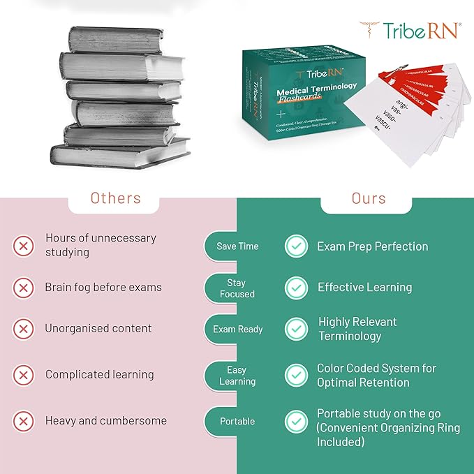 500 Double-Sided Professional Terminology flashcards for Nursing and Medical Students - Includes Easy to use Color-Coded Study Tool with Sorting Ring and Access to Complementary Resource Library