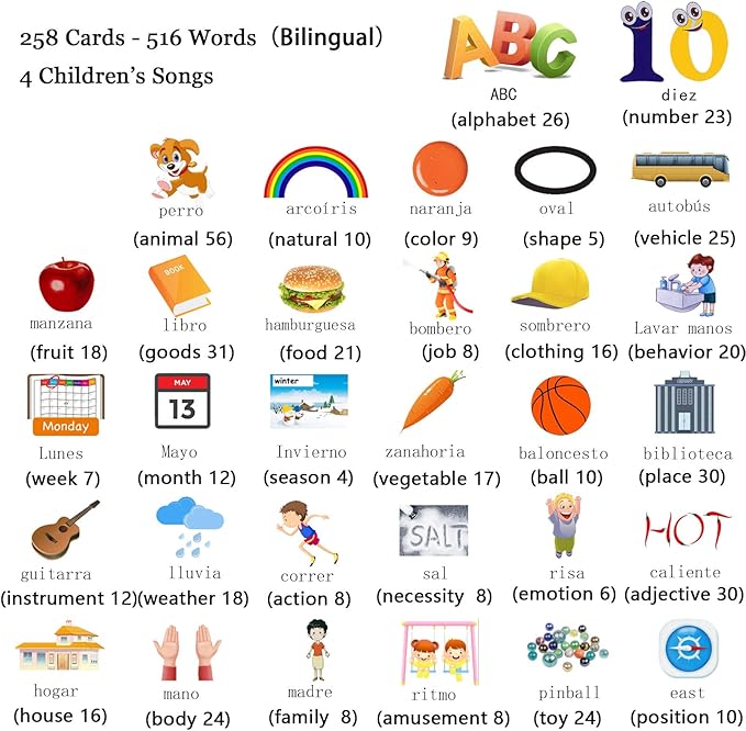 Startcan Spanish & English Talking Flash Cards for Toddlers 1 2 3 4 5 6, Audible Toys for Kids to Learn Spanish - 258 Cards and 516 Words(Blue)