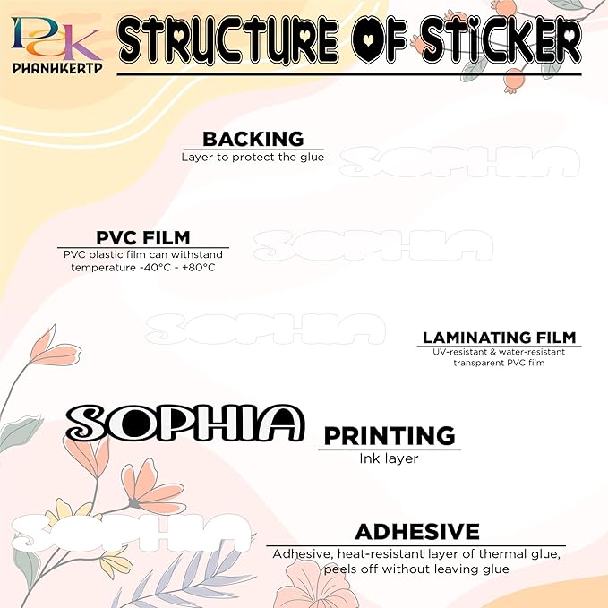 Custom Name Sticker Personalized Quotes Text Decal More Color Font Add Your Word Customized Waterproof Vinyl Sticker for Laptop, Water Bottle, Tumbler, Phone Case, Cup