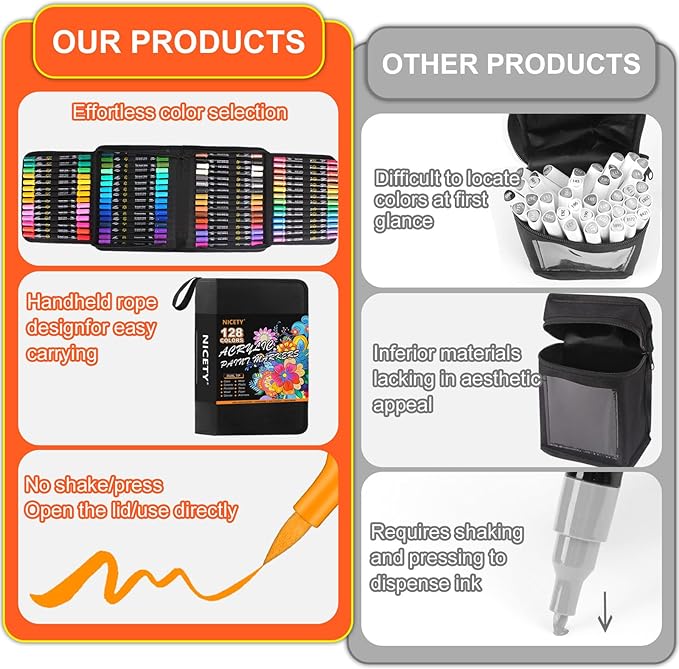 NICETY 128 Acrylic Paint Markers, Dual Tip Brush Paint Pens for Rock Painting, Wood, Glass, Stone, Canvas, Ceramic, Fabric - Fine & Brush Tip Water Based Acrylic Markers Pens