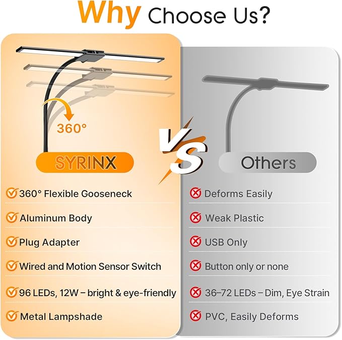 Syrinx Eye-Caring LED Desk Lamp, Modern Architect Desk Lamp with Gesture Switch/Wired Control, Ultra Bright Desk Light with Memory/Timer, 50 Adjustable Lighting Modes for Home Office Crafting Reading