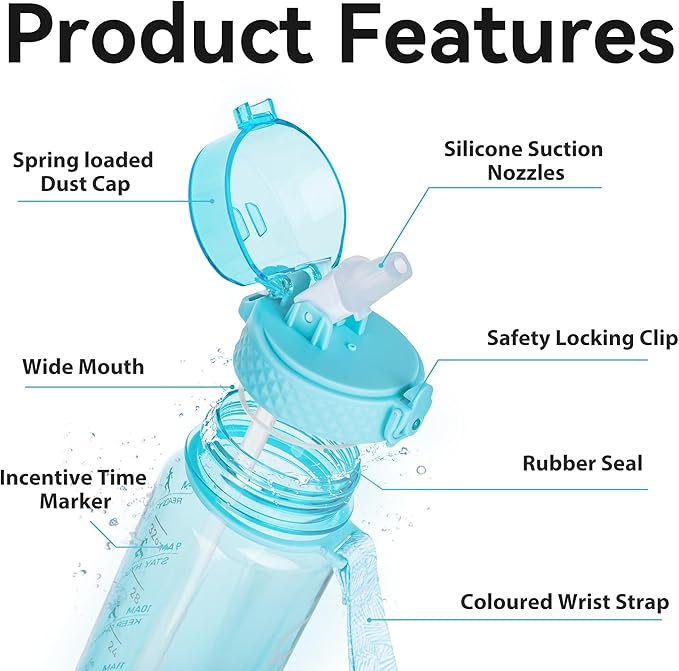 GOPPUS Clear Water Bottle With Straw 32oz Clear Sports Water Bottles Motivational with Time Marker Tritan BPA Free Clea Plastic Water Bottle Wide Mouth for Gym Travel Home School Office