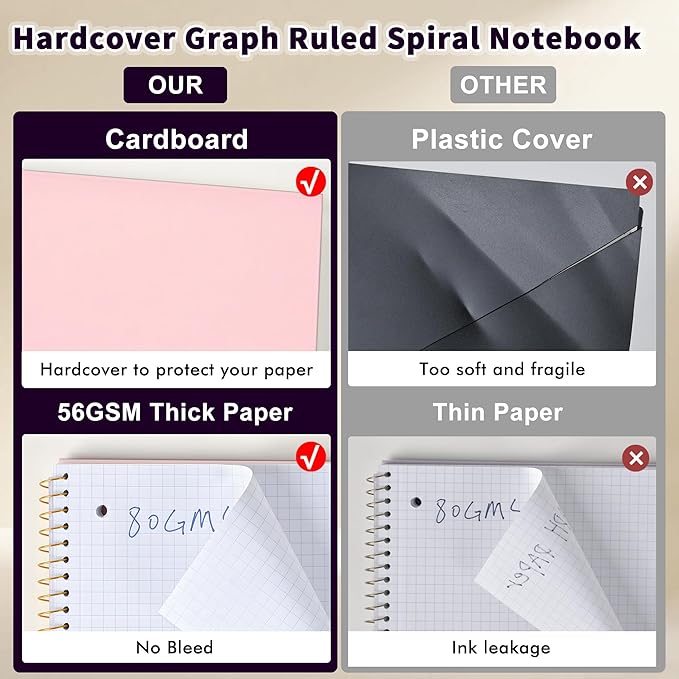 Spiral Notebook Graph Ruled Paper 8" x 10 1/2", 1 Subject Spiral Grid Notebook 3-Hole Punched Perforated Page Ideal for School, Office, Writing, 95 Sheets Lined Journaling Graphing Notebook, Pink