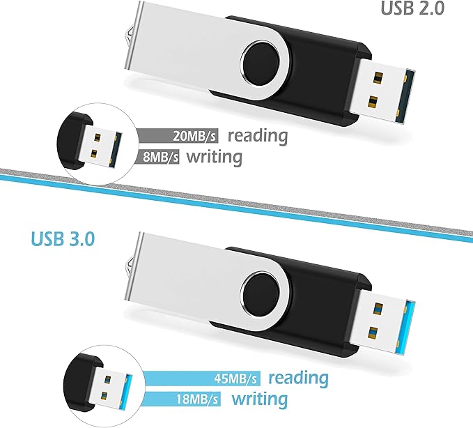 KOOTION 16GB Flash Drive 16gb USB Flash Drive 10 Pack Thumb Drive Memory Stick Swivel Jump Drive Keychain Design, Mixcolored