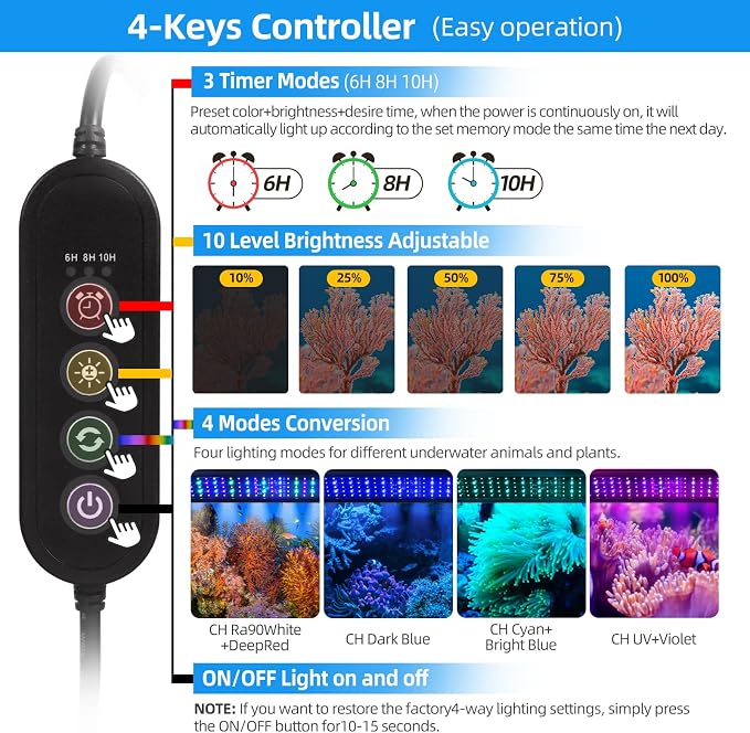 72W LED Saltwater Aquarium Light, Marine Led for Coral with White, Blue, Cyan, UV Violet LEDs Dimmer Timer for SPS/LPS Corals Fish Tanks (35-42in)