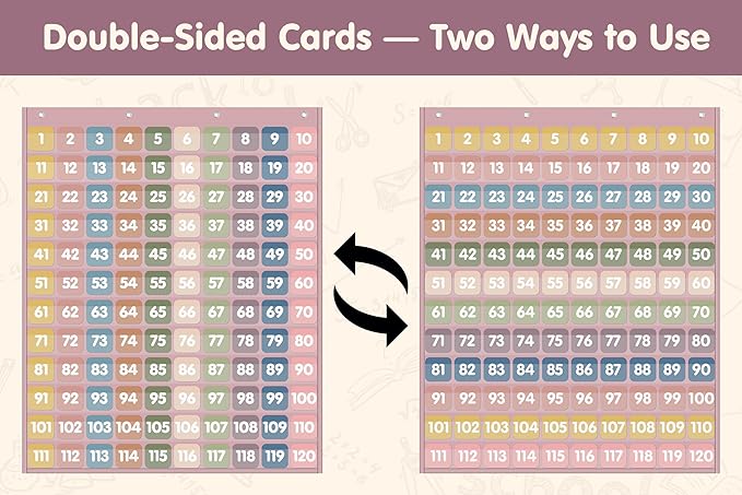 Yoink 120 Pockets Number Chart with 135 Double-Sided Number Cards, Boho Hundred Pocket Chart for Classroom Homeschool Teachers Kids Learning, Pink