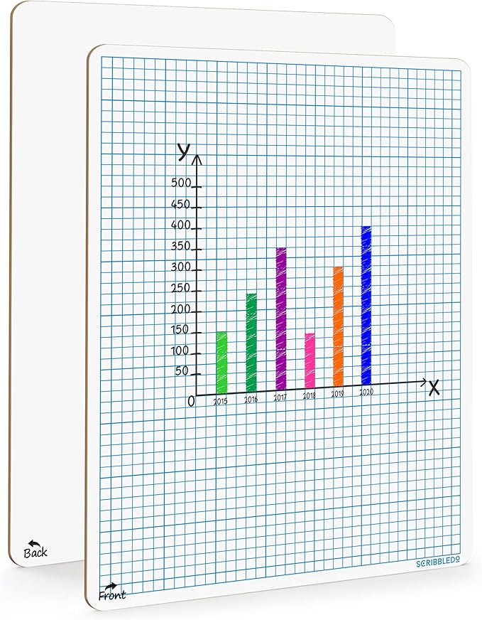 SCRIBBLEDO Dry Erase Graph Whiteboard 9" x 12" Double Sided Dry Erase Board with Grid for Home, School, Classroom, Kids and Students Portable Grid Board for Graphing and Geometry