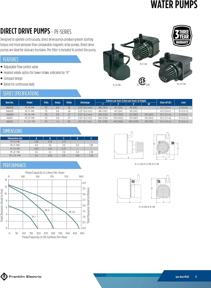 Little Giant PE-1F-PW 115 Volt, 1/125 HP, 170 GPH Submersible Direct Drive Fountain Pump with 15-Ft. Cord, Black, 566608 | 1/125 HP, For Fountains/Hydroponics/Recirculation, Epoxy-coated Aluminum, Manual (no switch), 566608