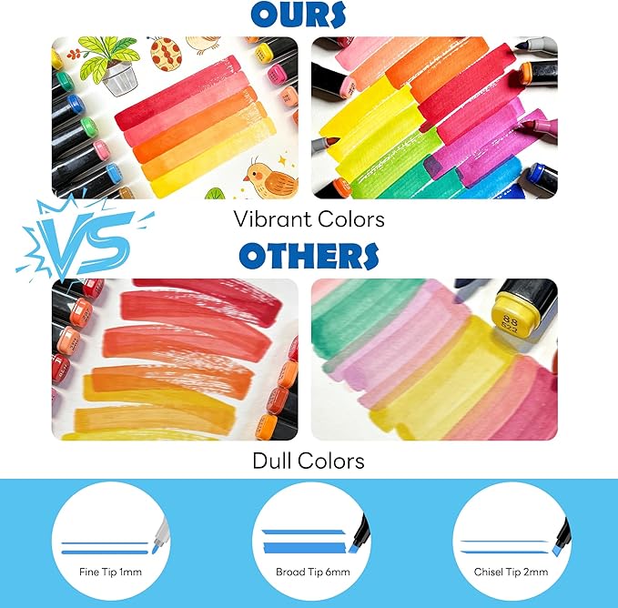 Kebuye 120 Colors Alcohol Art Markers Set, Dual Tips Blender for Drawing, Sketching, Coloring, Underlining, Professional Permanent Sketch Markers for Kids and Adults