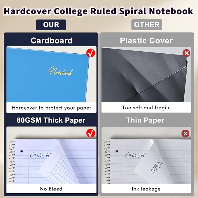 Spiral Notebook College Ruled Paper 8" x 10-1/2", 1 Subject Spiral Notebook 80GSM Paper, 3-Hole Punched Perforated Pages Ideal for School, Office, Writing, 75 Sheets Lined Journaling Notebook, Blue