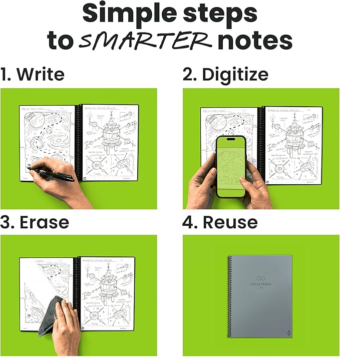 Rocketbook Core Reusable Smart Notebook, Dot Grid Pages For School, Work and Creative Projects, Executive Size 6x8.8, Grey - Premium