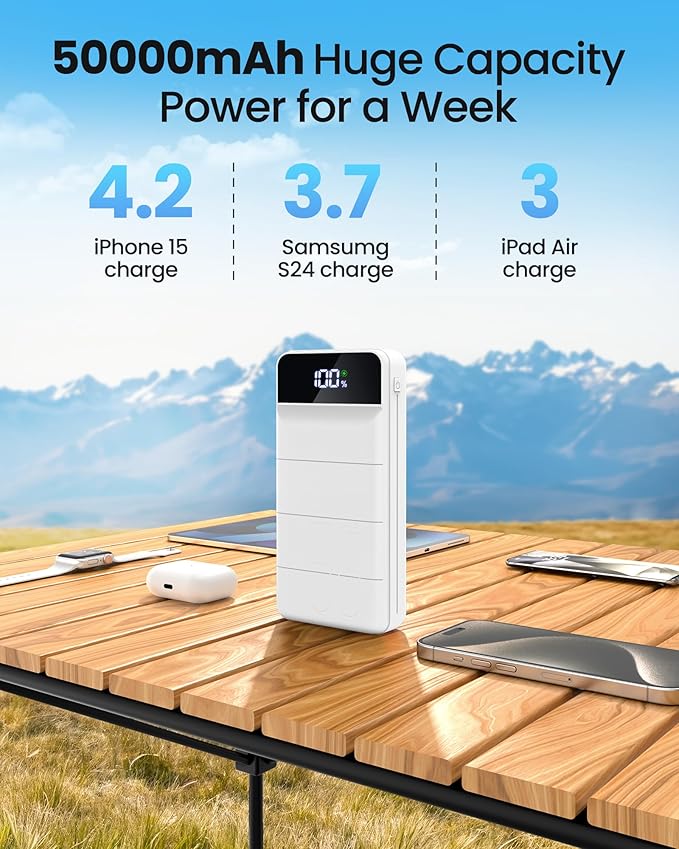 LOOPEAK Power Bank 50000mAh 22.5W Fast Charging Portable Charger, USB C Quick Charge with 3 Outputs & 2 Inputs, LED Display