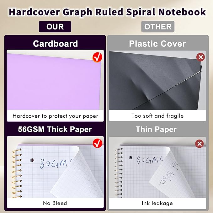 Spiral Notebook Graph Ruled Paper 8" x 10 1/2", 1 Subject Spiral Grid Notebook 3-Hole Punched Perforated Page Ideal for School, Office, Writing, 95 Sheets Lined Journaling Graphing Notebook, Purple