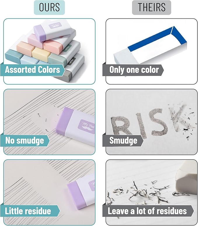 Mr. Pen- Pencil Eraser, 10 Pack, Morandi Colors, Large Latex Free Block Erasers for School, Office, Art Sketching, Homework, Exams, Clean Smudge-Free Correction