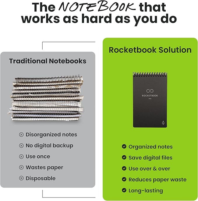 Rocketbook Mini Reusable Smart Notepad, Pocket Size On-The-Go Notebook, 3.5x5.5, Navy Blue (Pack of 1)