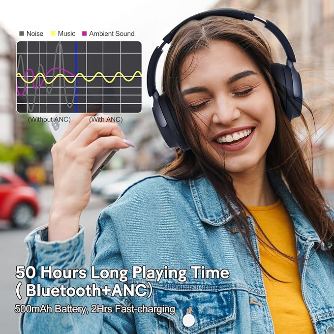 JOMILIN C5 Active Noise Cancelling Headphones, Wireless Over Ear Bluetooth Headphones, 3EQ Modes via Button, 60H Playtime Lightweight Folding Stereo Bass Headset with Mic, for Travel Home Space Black