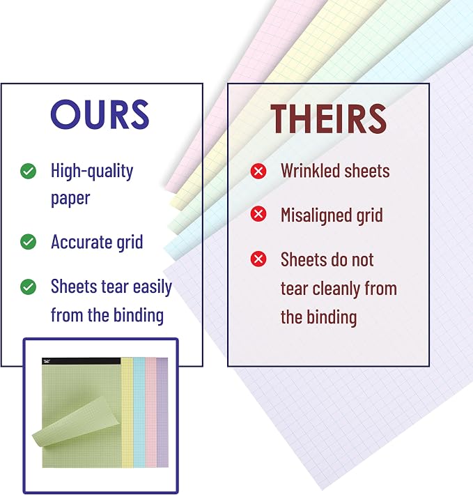 Mr. Pen- Graph Paper Pad, 17x11 Inches, 4x4 (4 Squares per Inch), 22 Sheets (Pack of 3)