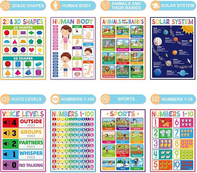 FaCraft 16 Educational Posters for Classroom - Kindergarten Preschool Elementary Classroom Must Haves - Laminated Learning Posters for Toddlers 1-3,Class Supplies Wall Decor, Voice Level Chart, ABC
