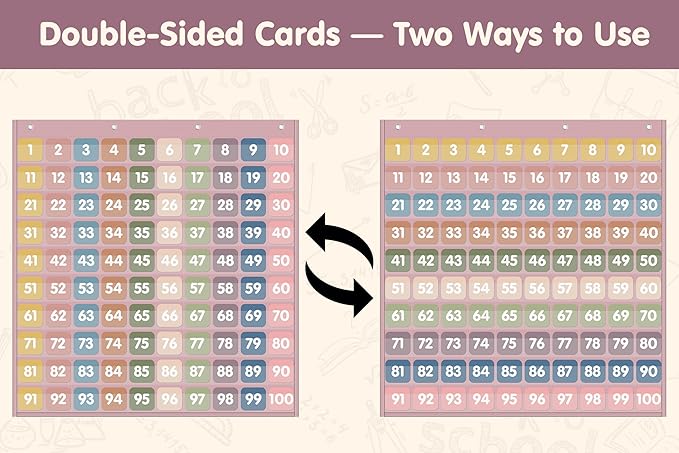 Yoink 100 Pockets Number Chart with 120 Double-Sided Number Cards, Boho Hundred Pocket Chart for Classroom Homeschool Teachers Kids Learning, Pink