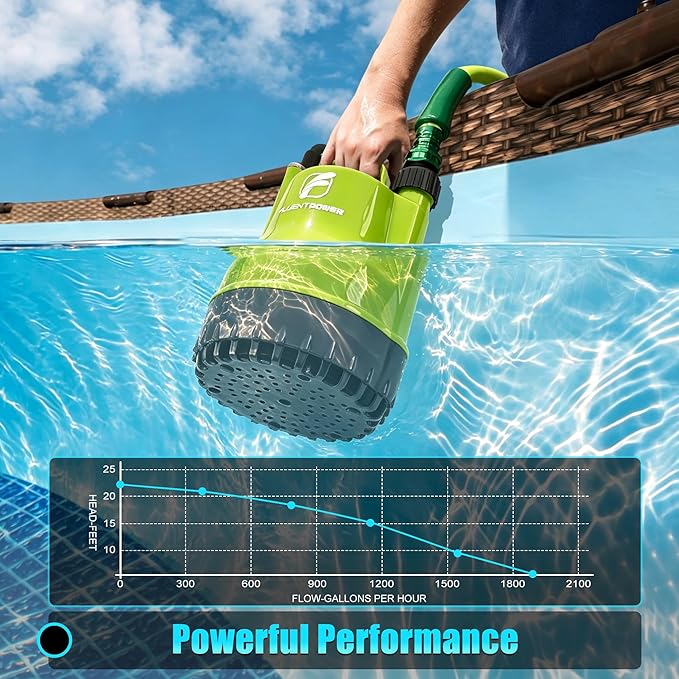 1/4HP Utility Pump 1900GPH Portable Submersible Sump Pump, Manual Control with 16.4 Ft Cord for Draining Water from Pool Pond Garden Hot Tub Basement Tankless Heater Liquids