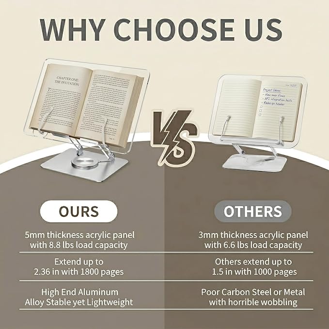 Adjustable Acrylic Laptop Stand for Desk, Ergonomic Aluminum Laptop Riser, Computer Stand for Laptop, Book Holder, for iPad, Tablets, Compatible with MacBook,Sturdy Foldable Design with Swivel Base.