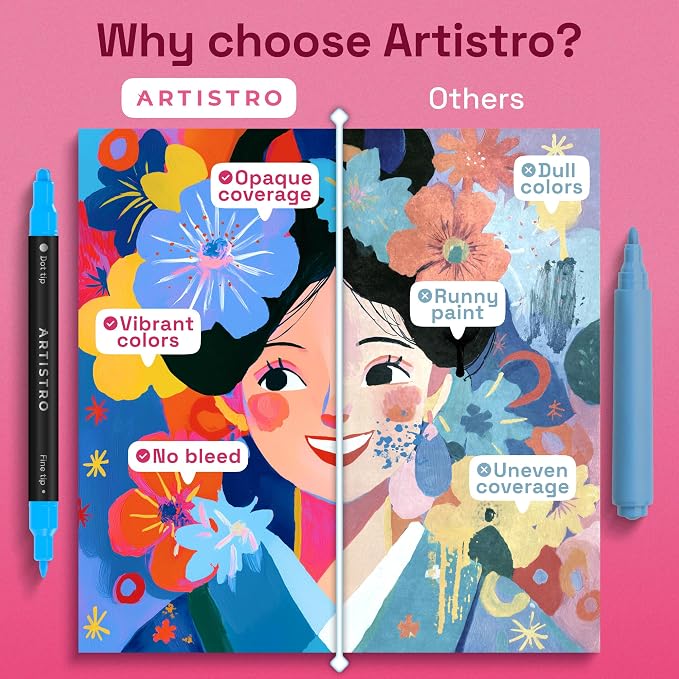 ARTISTRO 120 Precision Dual-Tip Acrylic Paint Markers – Paint Pens Set with Dot & Fine Tips for Fabric, Rock, Glass, Wood, Coloring Books – Arts & Crafts Gift – Classroom Must Haves & School Supplies