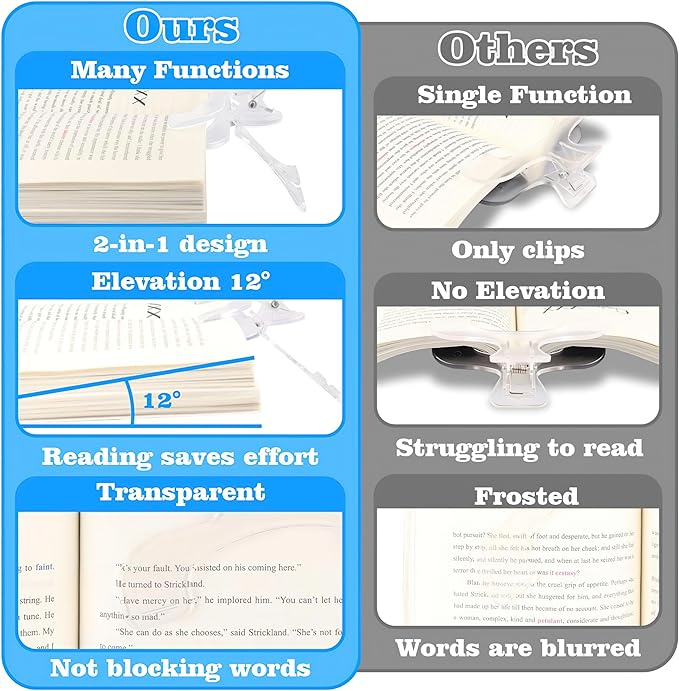 3 Pcs Book Page Holders for Reading, 12° Hands-Free Transparent Acrylic Book Tok for Reading or Fixing Piano Music Journal, Anti Slip Portable Bookmarks to Support(Blue, Pink, Transparent)