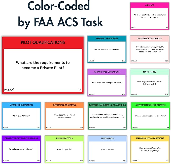 Private Pilot VFR Flashcards for Checkride & Oral Exam | 300+ VFR Study Cards Covering FAA Aviation Topics, Airspace, Weather, Charts, Systems & More | Ideal for Student Pilots