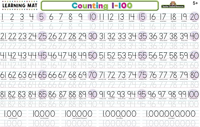 Teacher Created Resources Counting 1–100 Learning Mat