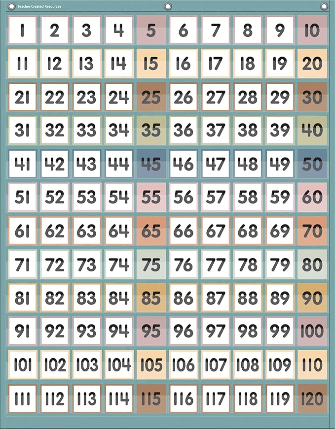 Teacher Created Resources Calming Colors 1–120 Pocket Chart (TCR20754)