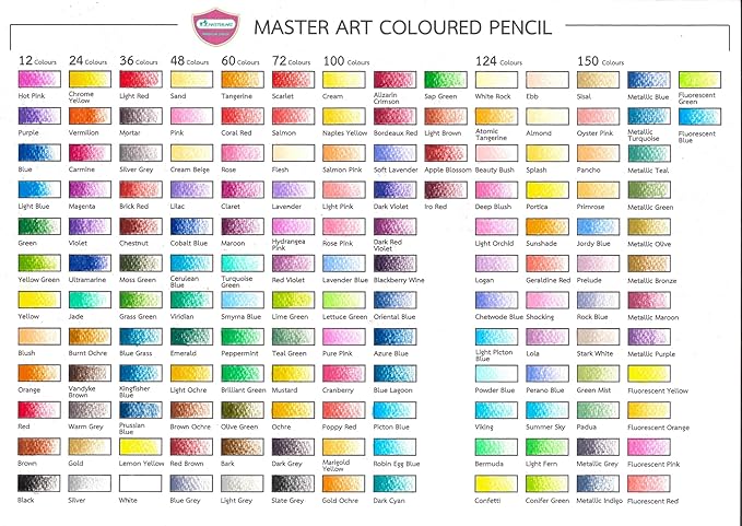 MASTERART Colored Pencils 72 Colors for Kids and Adults Coloring, Free Sharpener in the box