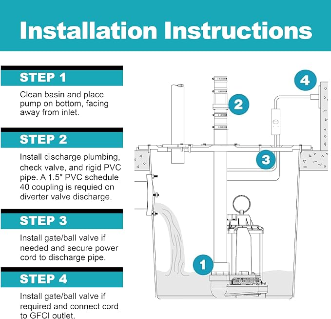 WAYNE HALO50 Smart Sump Pump – ½ HP Stainless Steel Basement Protection Pump, Up to 5,100 GPH – Digitally Connected Flood Protection with App Monitoring – Quiet Operation