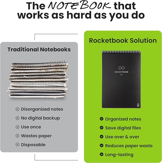 Rocketbook Flip Reusable Smart Notepad, Top Bound Spiral Notebook Lined and Dotted Pages Executive Size 6x8.8, Premium, Teal (Pack of 1)