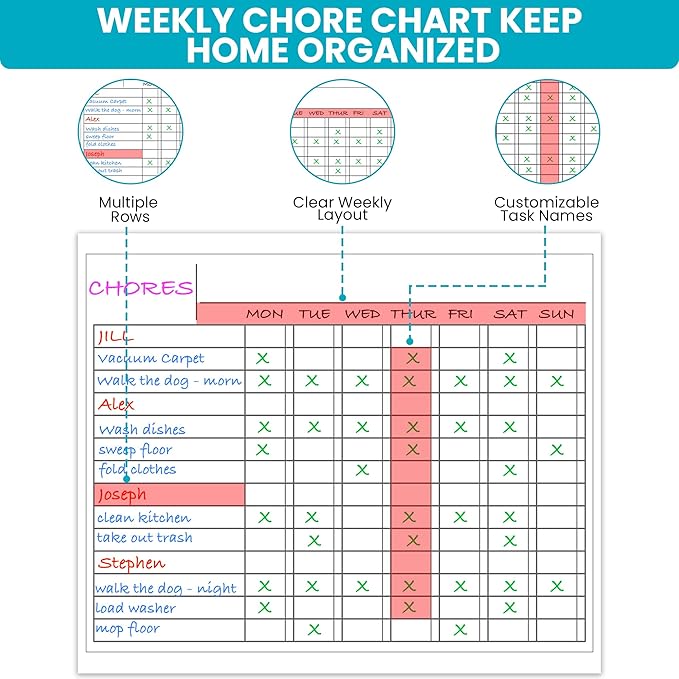 Iconikal 2-Pack Magnetic Dry Erase Chore Meal Chart 14x11-Inch Planner Schedule WOD Goal Tracker Grid Refrigerator Whiteboard Home Office