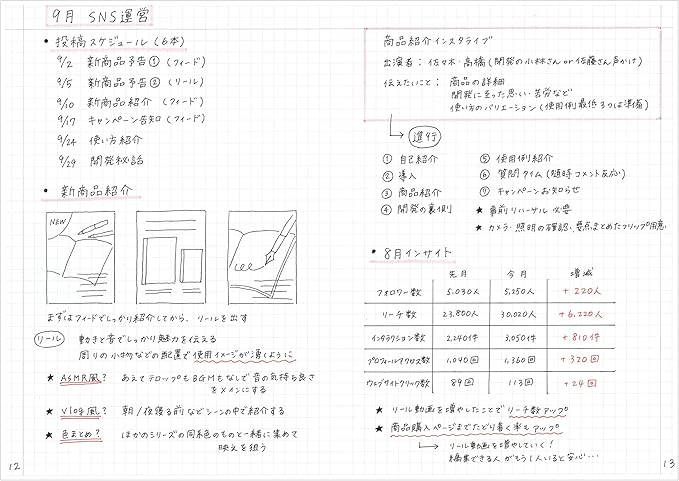 MARK'STYLE EDiT Designed for Clear Thinking, Thin, Lightweight, and Smooth to Write On” — 160-Page Notebook (A4 (5mm Grid))