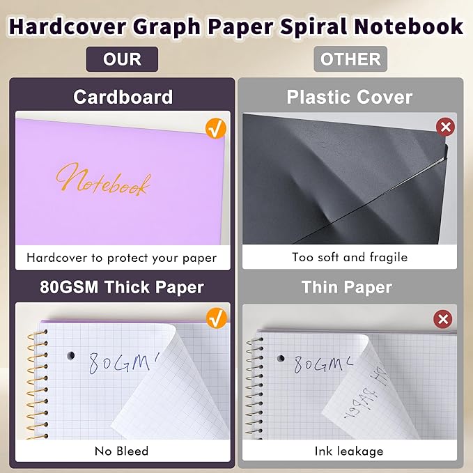 MUAHLIUB Graph Paper Notebook,1 Subject 80GSM Thick Grid Paper Notebook 8" x 10-1/2",Hardcover Spiral Notebooks for School Work Women Men, Graphing Notebook Journal for Writing,3-Hole Punched Purple