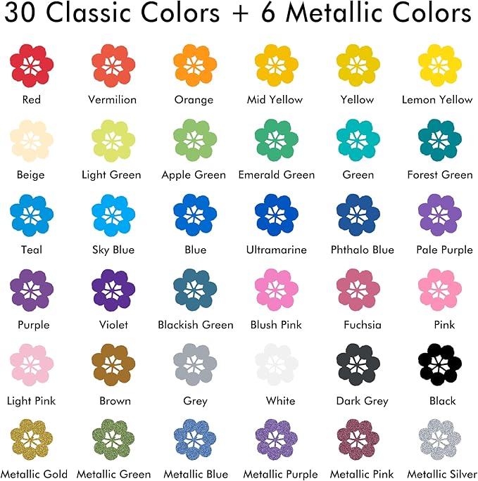 Shuttle Art 36 Colors Dual Tip Acrylic Paint Markers, Dot Tip and Fine Tip Acrylic Paint Pens for Rock, Ceramic, Wood, Canvas, Plastic, Glass, Stone, Calligraphy, Card Making, DIY Crafts