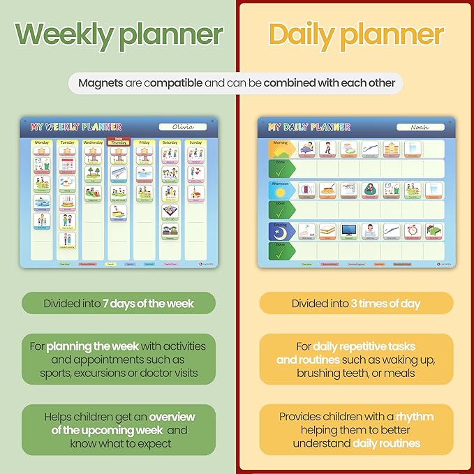 LIKARTO® Visual Schedule for Kids - Routine Chart for Kids - Magnetic Schedule with 147 Magnets - Chore Chart for Children - Morning Evening Bedtime Routine for Toddlers, Autism, ADHD
