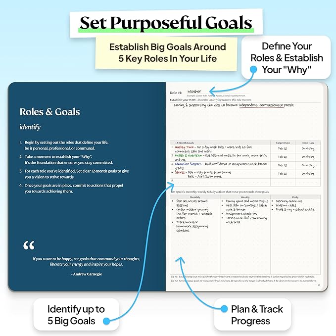 Roterunner Purpose Planner Notebook B5 7.5”x9.8” 12 Month Undated 2026 Daily Weekly and Monthly Productivity Goal Setting Tool for Work Home ADHD Planner for Adults Self Care Journal (Tan)