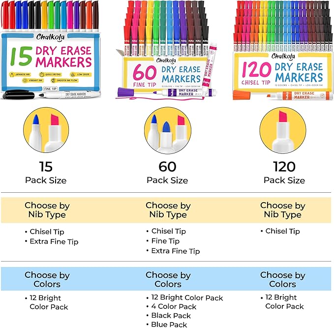 Chalkola Dry Erase Markers Bulk (60 Pack, 12 Vibrant Colors) | Chisel Tip WhiteBoard Markers, Dry Erase Pens - White Board Pens for Kids, Teachers - Home, Office, School Classroom Supplies
