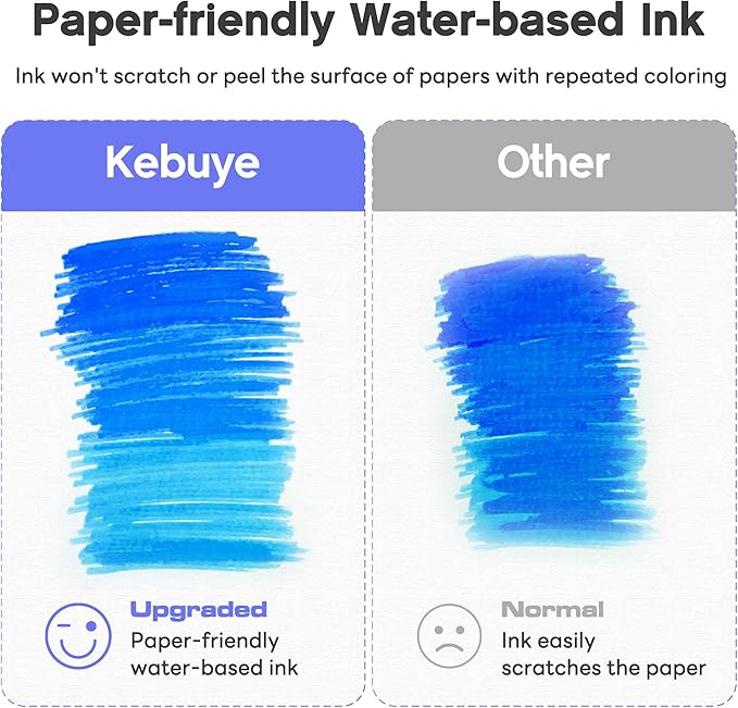 Coloring Markers Dual Brush Tip - 72 Colors Watercolor Fine Point Art Marker - Double Sided Colored Pen for Adult Kids Artist Drawing Painting Calligraphy Journaling Lettering - Perfect School Supply